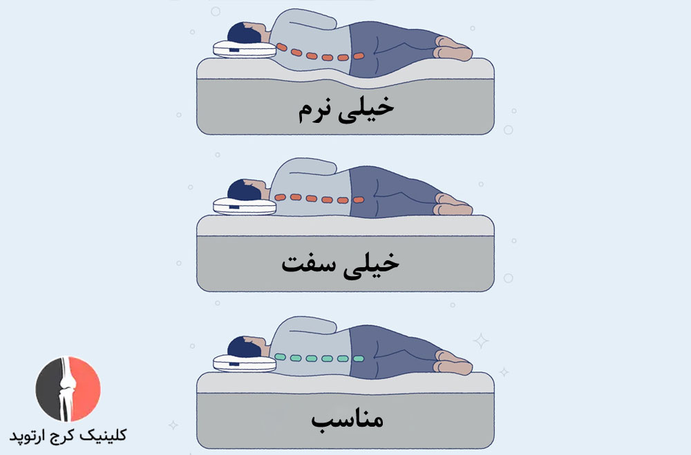 استفاده از تشک با سفتی متوسط