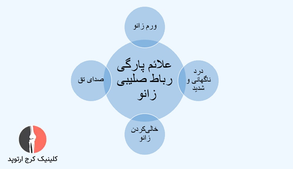 علائم پارگی رباط صلیبی زانو
